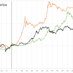 bitcoin halving pricing graph