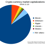 Crypto-currency_market_capitalizations
